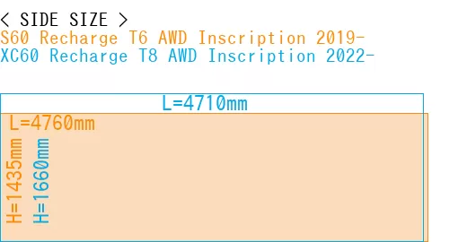 #S60 Recharge T6 AWD Inscription 2019- + XC60 Recharge T8 AWD Inscription 2022-